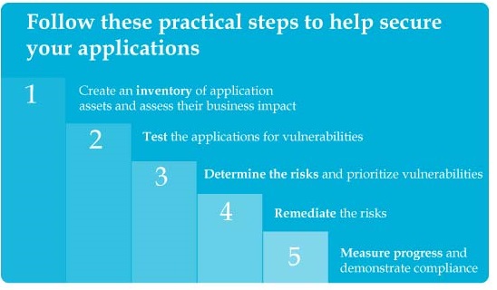 How to Get Started in Application Security