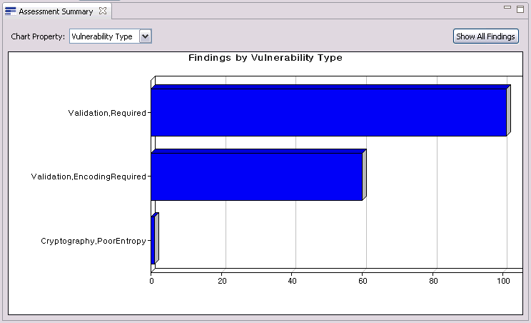 Findings by vulnerability type in the Assessment Summary view