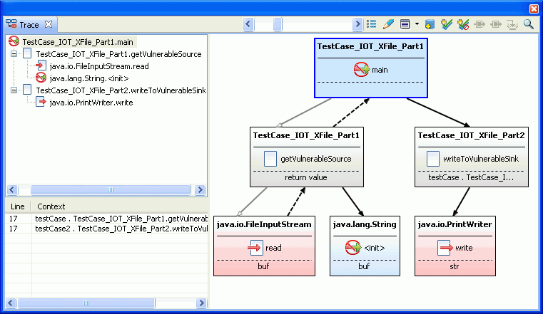 Trace view showing the data flow from TestCase_IOT_XFile_Part1 to TestCase_IOT_XFile_Part2