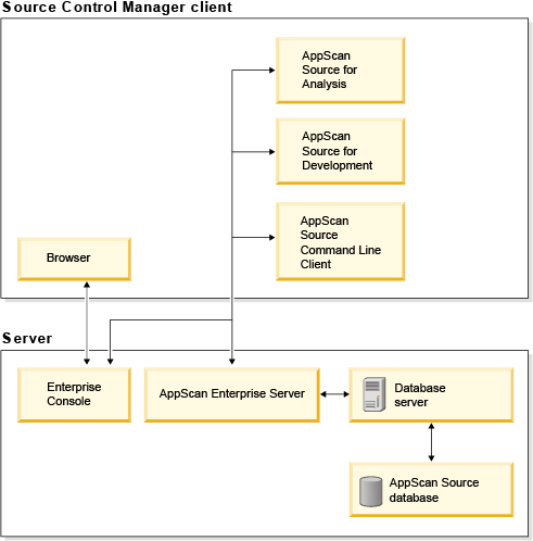 Standard desktop deployment flow diagram