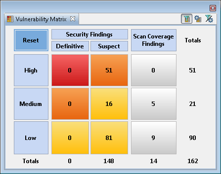 Vue Matrice de vulnérabilités dans AppScan Source version 8.8