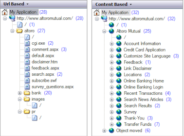 「URL ベース」アプリケーション・ツリーおよび「コンテンツ・ベース」アプリケーション・ツリーのサンプル