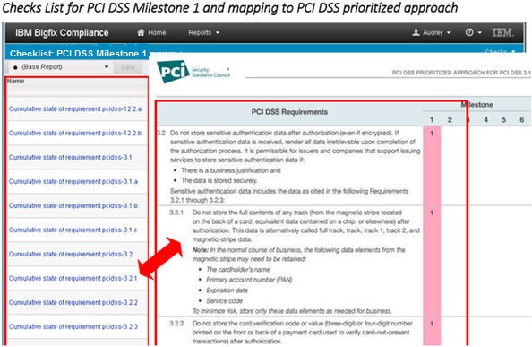 PCI DSS Milestone mapping