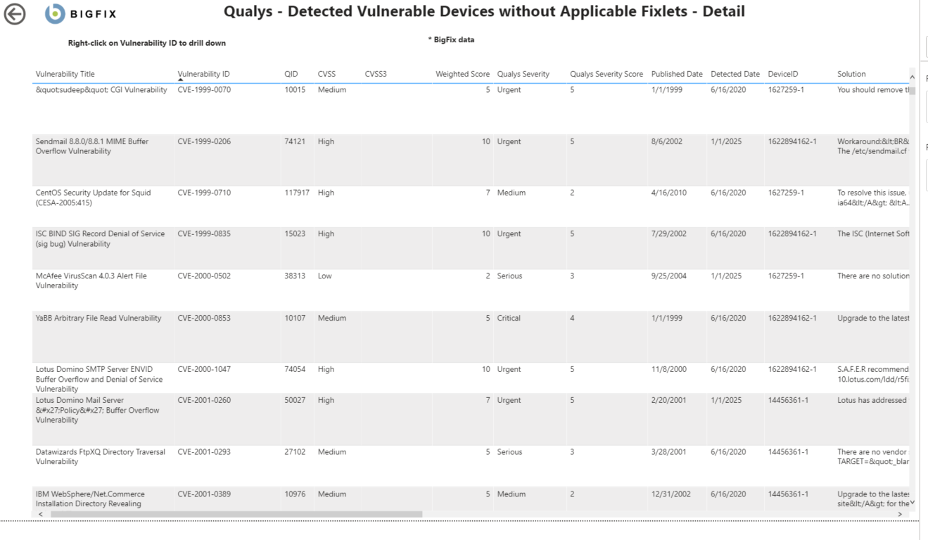Power BI reports for Qualys
