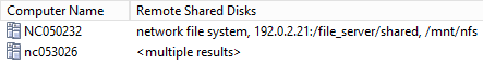 Results of the Shared Disks Information analysis