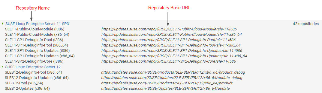SUSE Repository List