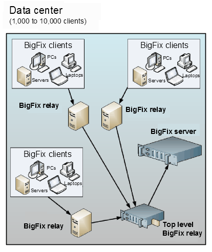 This graphic depicts a typical representation of computers in a data center.