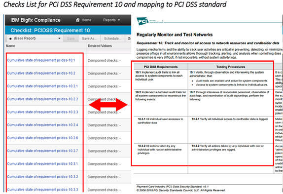 PCI DSS Requirement mapping