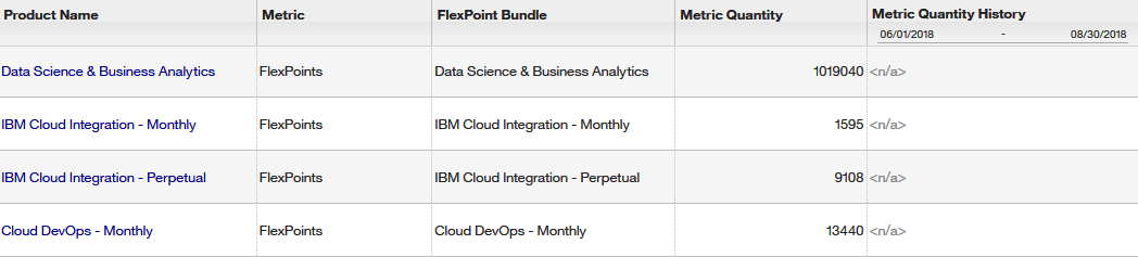 Excerpt from the IBM FlexPoints report
