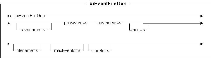 EventFileGeneration utility syntax diagram