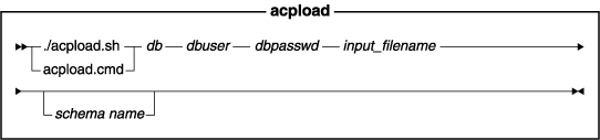Syntax diagram of the acpload utility. See the list entitled Parameter values for the applicable parameters.