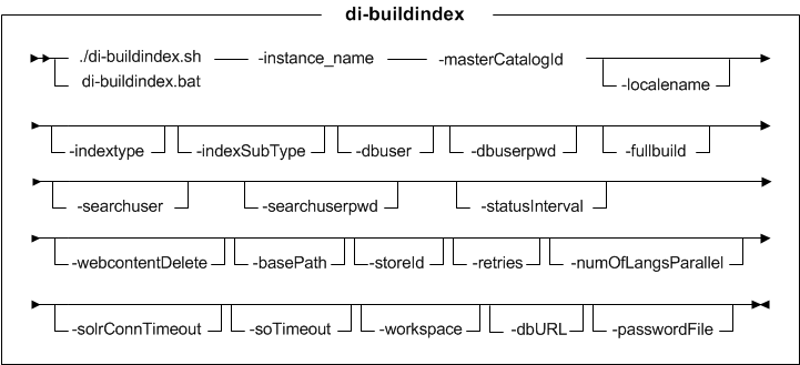 Syntax diagram for di-buildindex utility (Feature Pack 8)