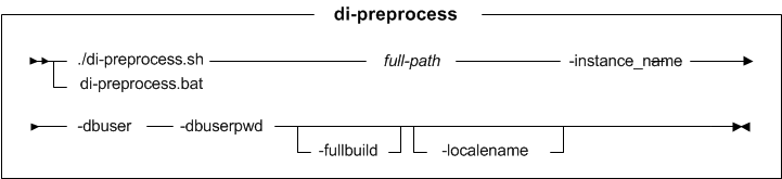 Syntax diagram for di-preprocess utility (Feature Pack 2)