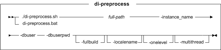 Syntax diagram for di-preprocess utility (Feature Pack 3 and 4)