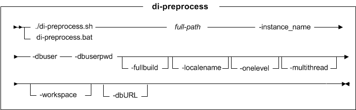 Syntax diagram for di-preprocess utility (Feature Pack 5 and 6)