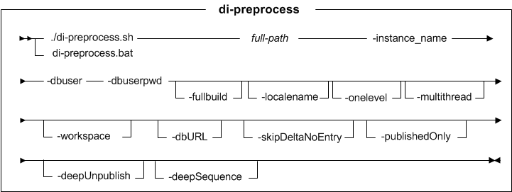 Syntax diagram for di-preprocess utility (Feature Pack 7)