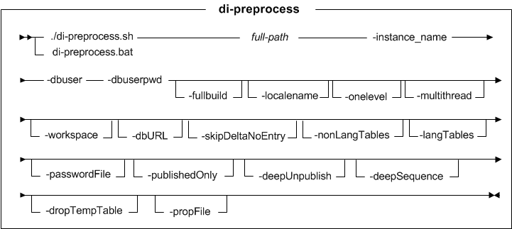 Syntax diagram for di-preprocess utility (Feature Pack 8 Q2)