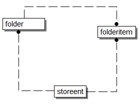 Image of folder data
model