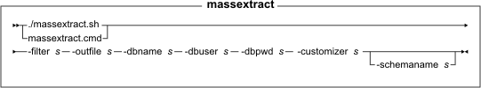 massextract utility syntax diagram. See the list that is called Parameter values for the applicable parameters.