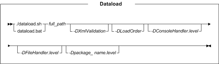 Data load utility syntax diagram