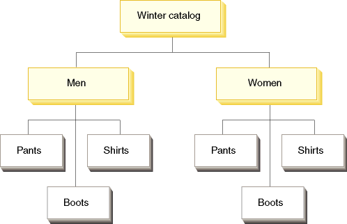 The diagram outlines the winter catalog view only.