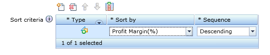 Profit margin sort criteria