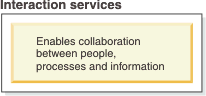Interaction services