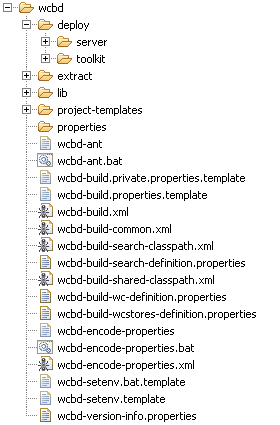 The Build and Deployment tool installation directory file structure