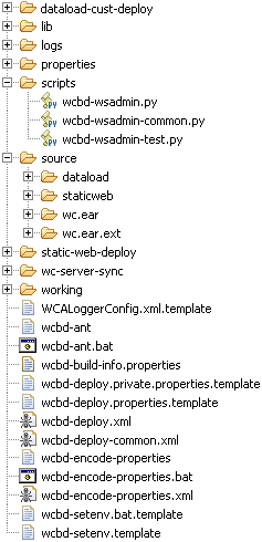 The server deployment directory