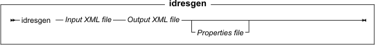 idresgen syntax diagram