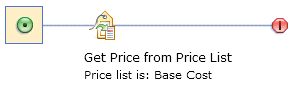 Base Cost for Region A