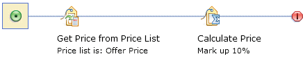 Action: Get Price from Price List, two actions