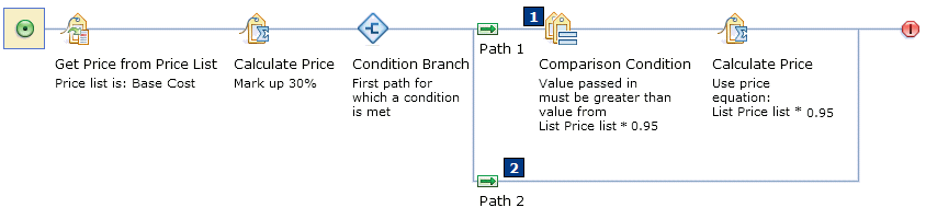 Example 2: A price rule using the Comparison Condition