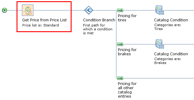 Condition branch with input