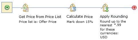 Simple price rule example