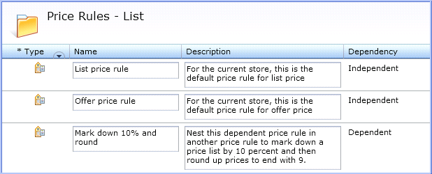 Dependent and independent price rules