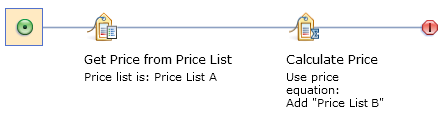 A price rule that adds two price lists together