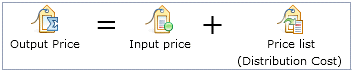 Price equation for extended sites scenario