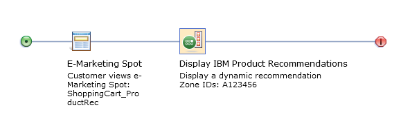 The Display IBM Product Recommendations action