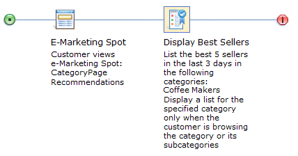 Example of Action: Display Best Sellers with browsing option selected