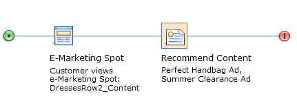 Example of Action: Recommend Content