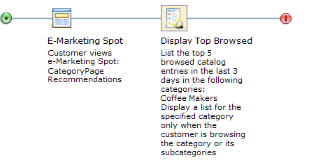 Example of Action: Display Top Browsed with browsing option selected