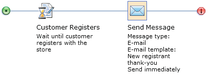 Example of Action: Send Message for email