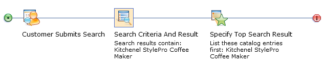 Example: Search Criteria and Result target