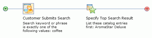 An example search rule