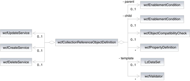wcfReferenceObjectDefinition class representation