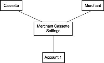Image showing the PaySystem Admin object