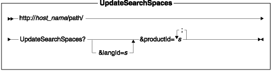 UpdateSearchSpaces.gif (3777 bytes)
