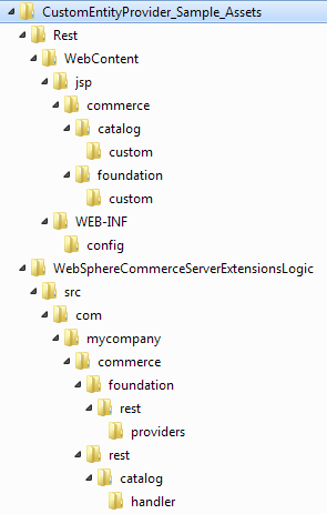 Sample archive directory structure