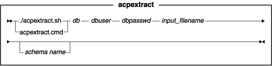 Diagram showing the syntax of the acpextract utility.